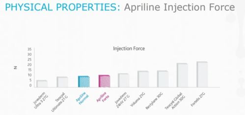 瑞士Suisselle Apriline系列產品誠招代理 攜手共創(chuàng)品牌價值