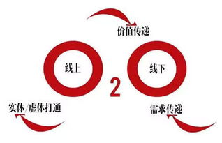 當服飾零售牽手互聯(lián)網(wǎng) 2016服飾行業(yè)三大趨勢與品牌管理變革