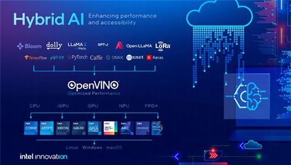 Intel李映 我們是一家很硬核的公司！開放是應(yīng)用軟件發(fā)展的必然趨勢